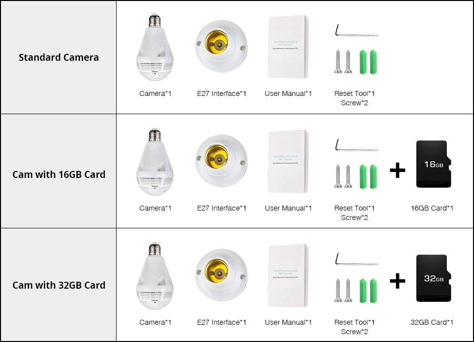 Light Bulb Camera